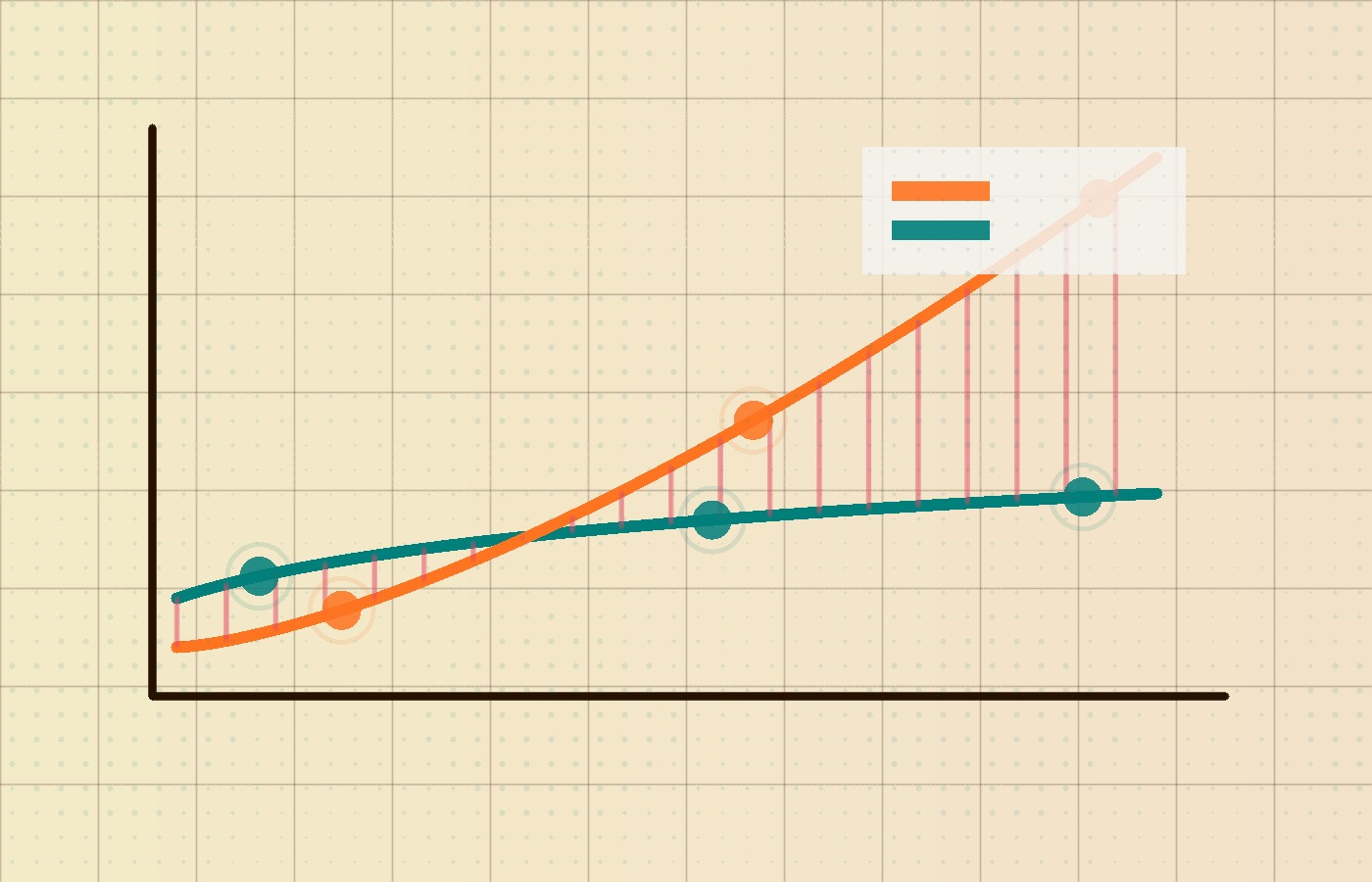 Cost curve visualization comparing flat custom operating costs with rising per-seat software licensing