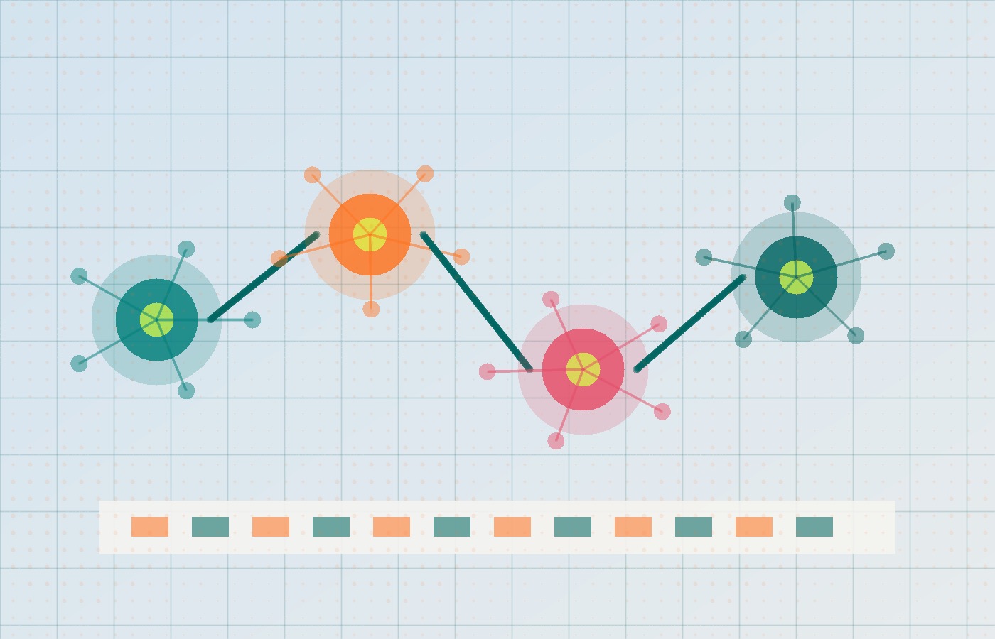 Operational workflow roadmap showing audit, decision, build, and governance layers