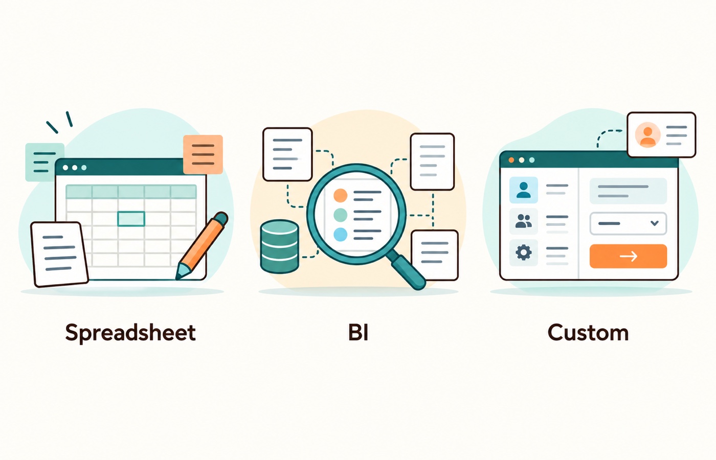 Use spreadsheets for flexible work, BI for exploration and reporting, and custom dashboards when a role-specific workflow needs action.