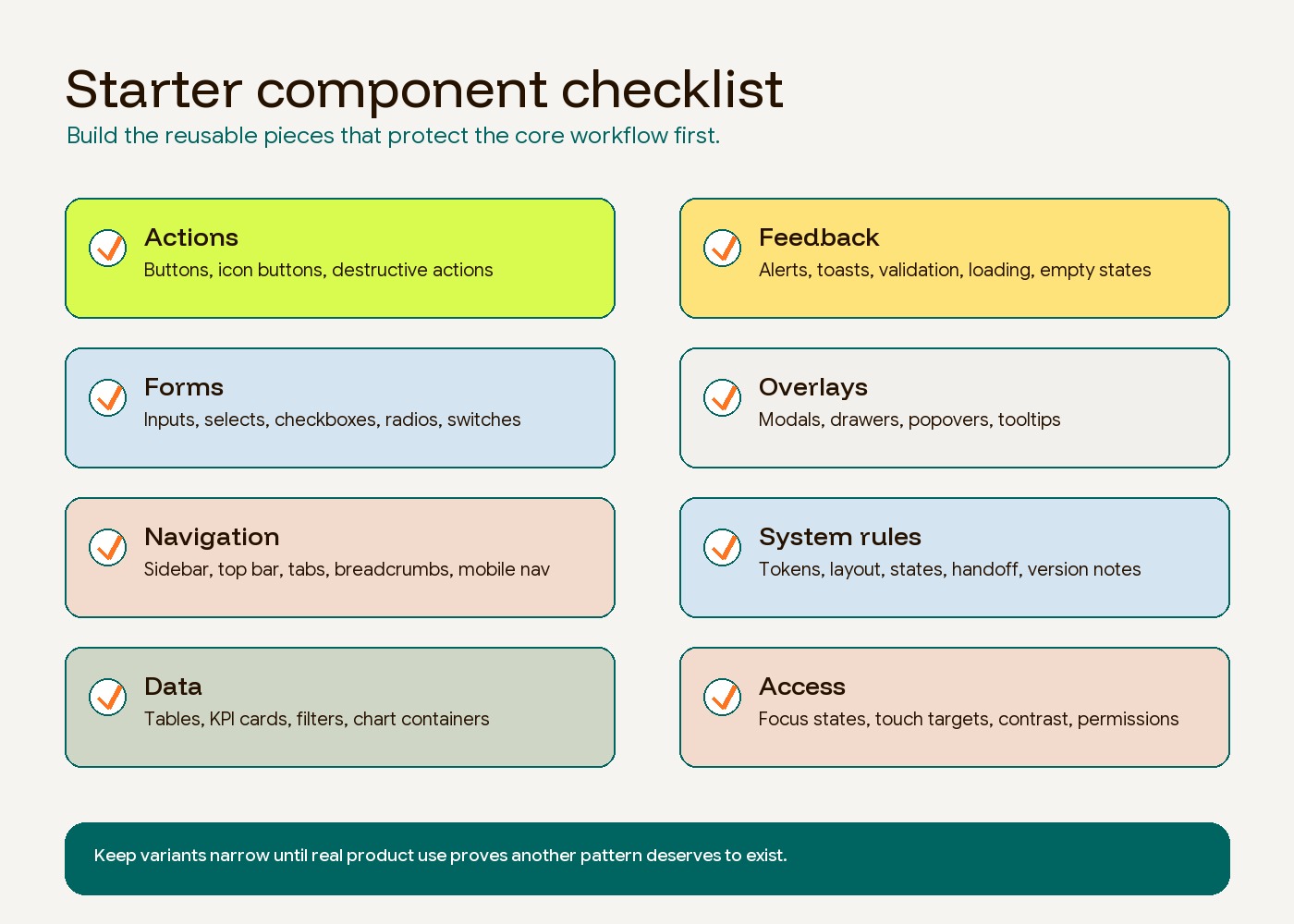 Design system MVP starter checklist