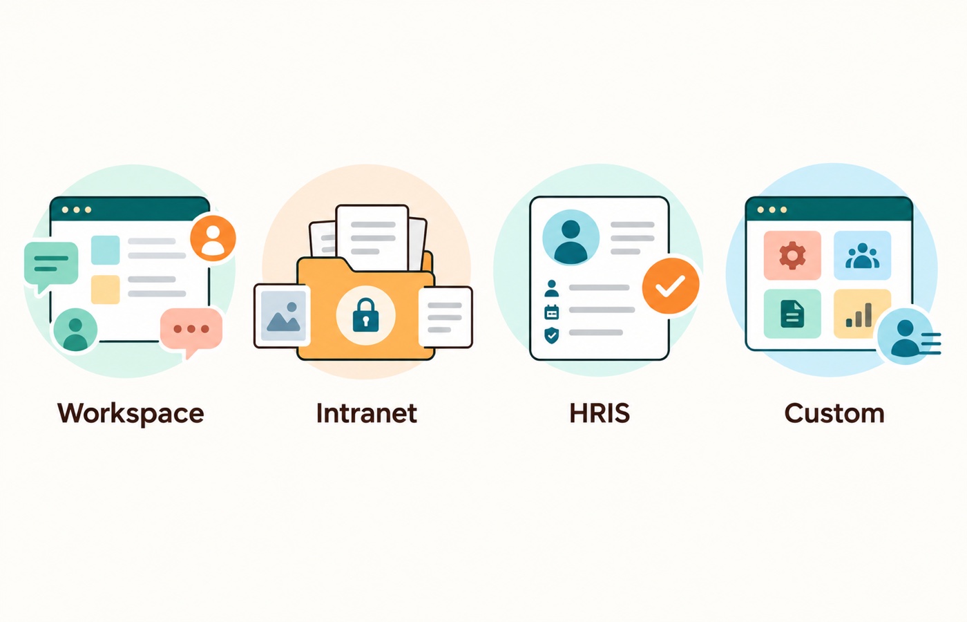 Choose a workspace, intranet, HRIS, or custom employee portal according to recurring employee tasks, permissions, and integration needs.