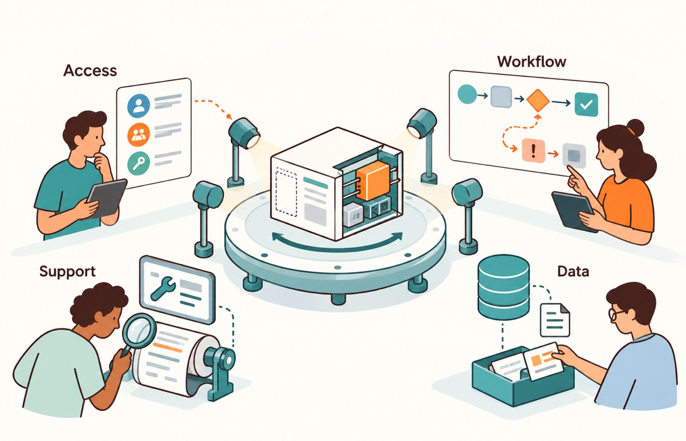 Before scoping an internal app, settle access, workflow exceptions, data and integration ownership, and the support and audit tools needed to operate it.