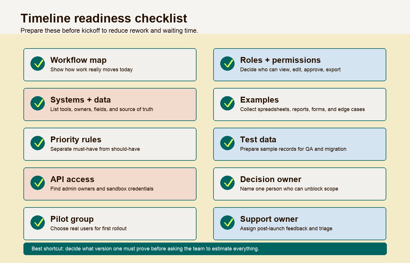 Readiness checklist for shortening an internal web app development timeline