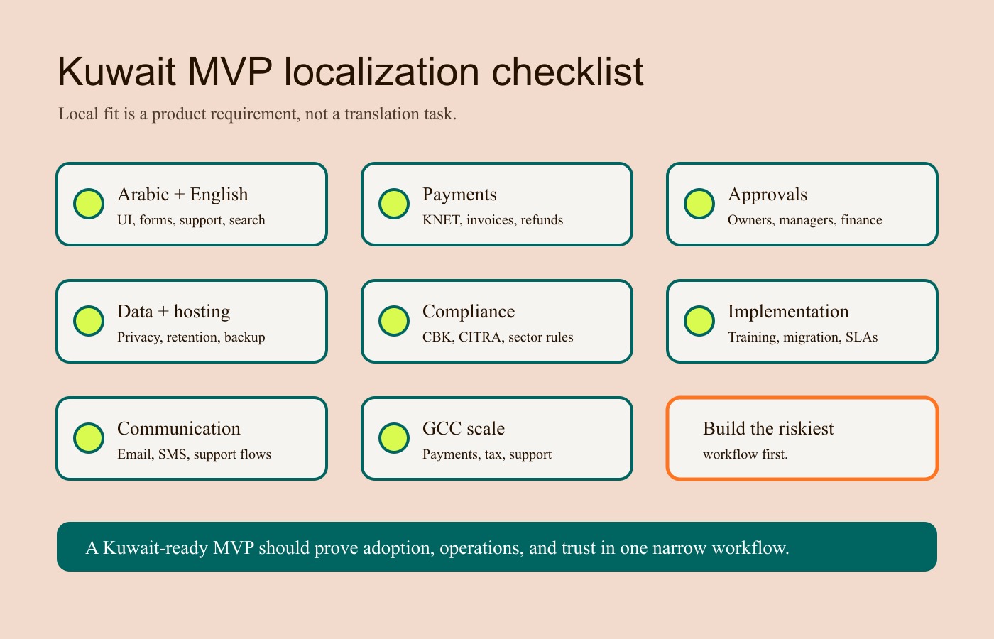 Kuwait MVP localization checklist covering Arabic UX, payments, compliance, implementation support, and GCC scale readiness