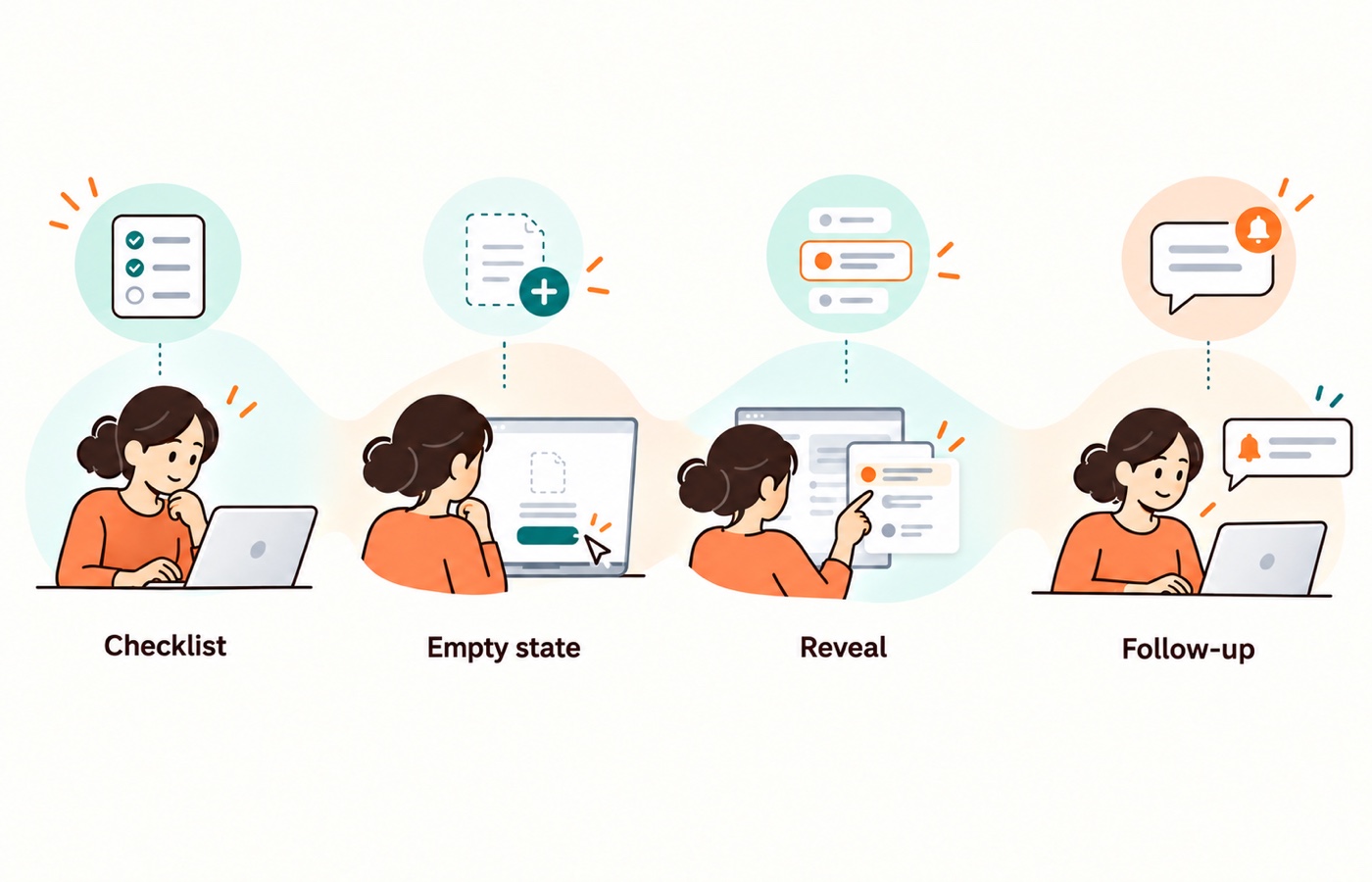 Choose onboarding patterns for the job the user needs to complete, using setup guidance, actionable empty states, contextual help, and follow-up where appropriate.