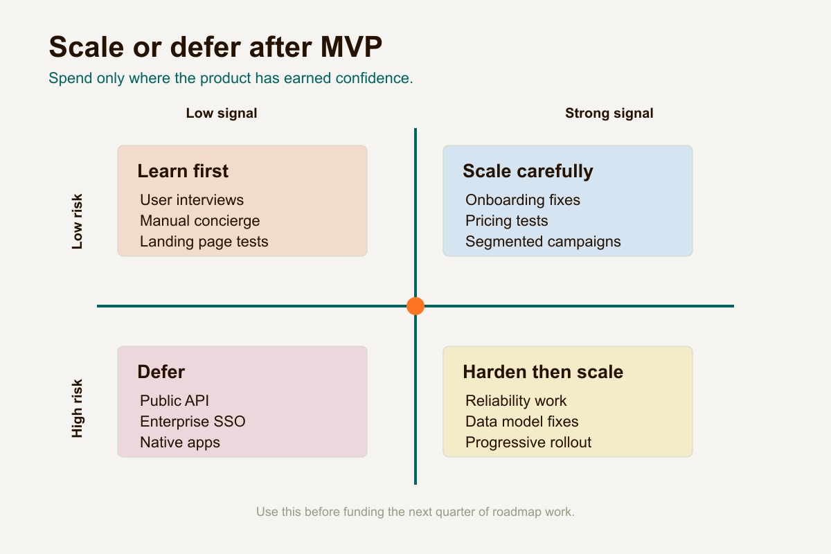 Post-MVP scale or defer matrix