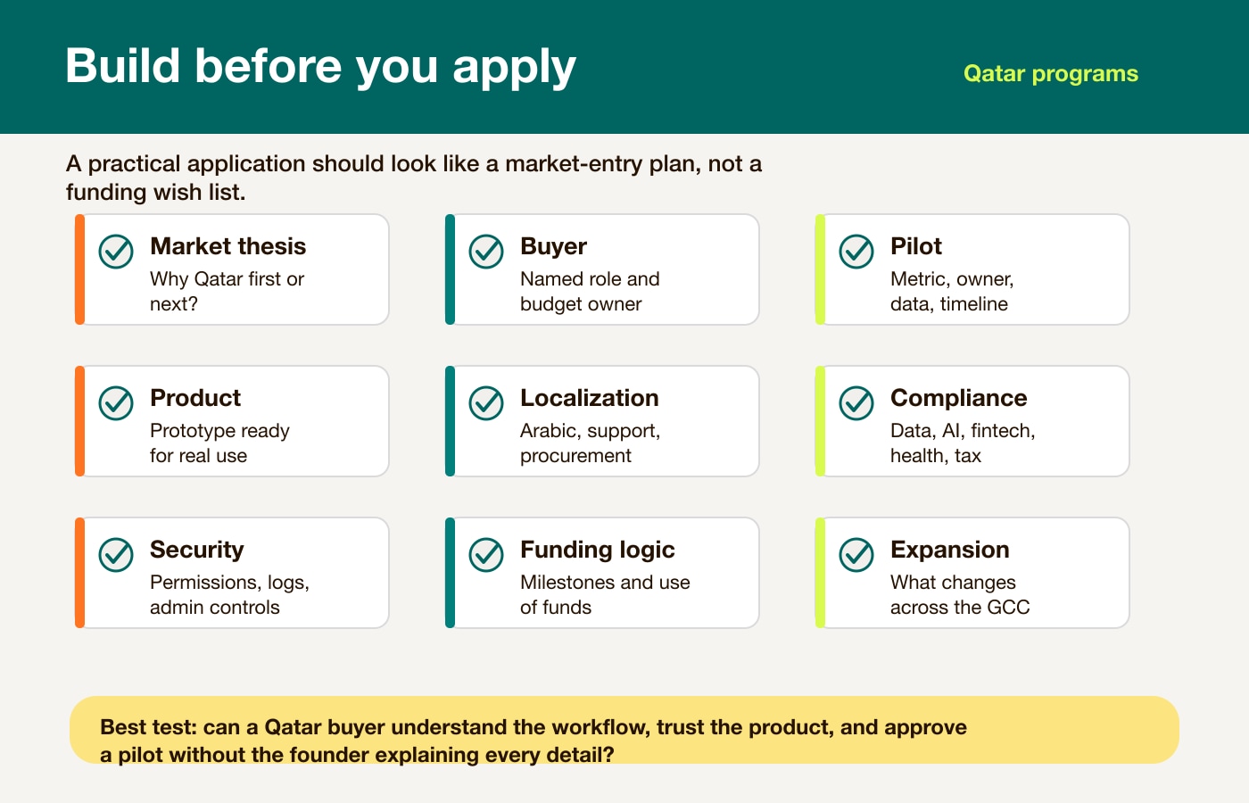 Build-before-you-apply checklist for Qatar startup programs, covering market thesis, buyer validation, pilot design, localization, compliance, and scale readiness
