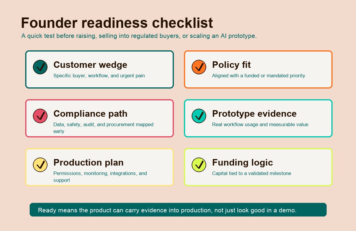 Founder readiness checklist for UK AI startups moving from prototype to production