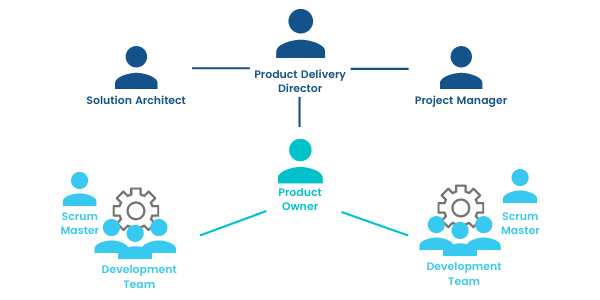 Software Development Team Structure and Its Importance 4 6268ea016bfe6b77cc86fc53 LoF22hClFf tUJyCe6lsZBF6wgUZ96KWZkODPlTYFlzF2cX92BKIVqa6DwG1mdJF6LdWBsB8dmkaBbWtZPTv9cIq0hJM3XBs OG0B8xAPKqpNZMcEPfYdi5hkSOxd5NnGqXx9Um