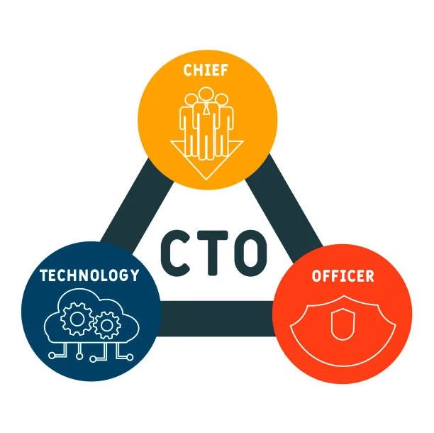 A Detailed Guide on Fractional CTO services in 2024 3 chief technology officer acronym business concept background vector id1312557224.jpg