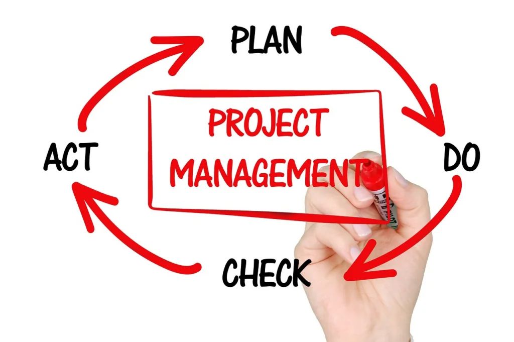Project Life Cycle in Project Management: 5-Step Process 1 image 350