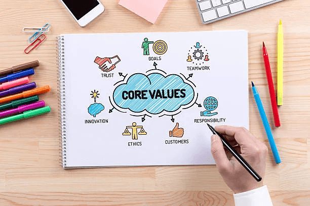 Company Mission Statement? Software Company’s Example 5 istockphoto 543057938 612x612 1.jpg