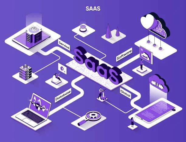 What is SaaS Business Model? Tips to Optimize Revenue 13 pasted image 0 23.png