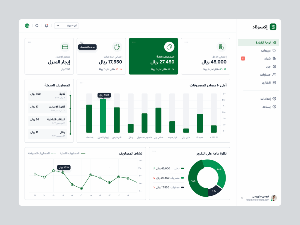 Arabic Website Design Basics Every Designer Should Know 20 Arabic Web design 1