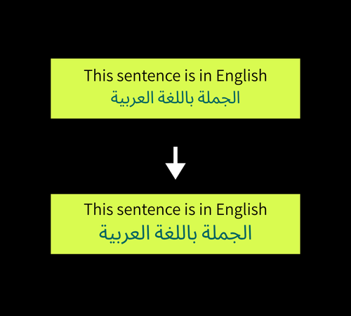 Arabic Website Design Basics Every Designer Should Know 5 text size arabic 2