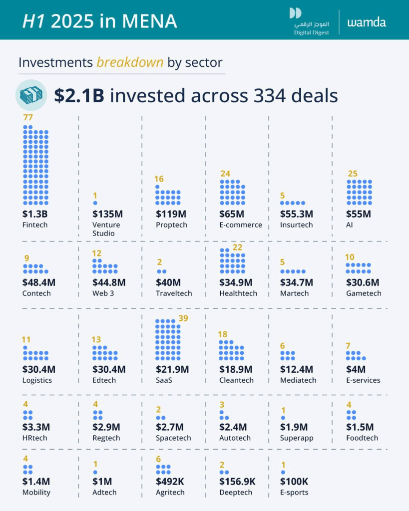 investment in startup middle east 1